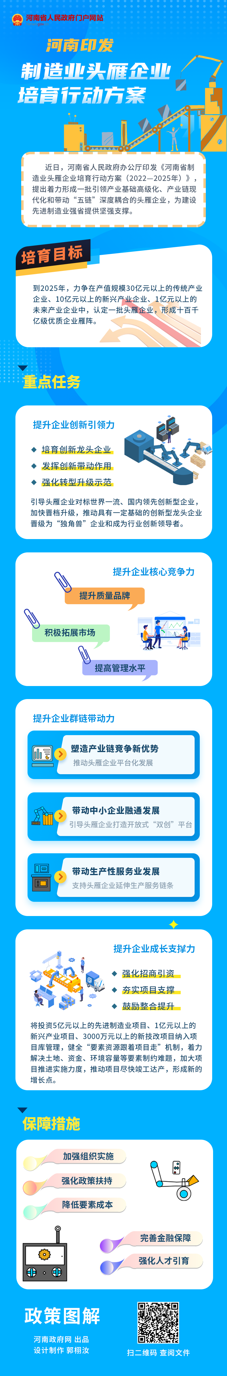 一圖讀懂丨河南印發(fā)制造業(yè)頭雁企業(yè)培育行動方案