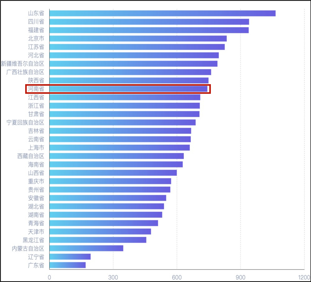 【行走河南·读懂中国】<br>河南位列全国省级文化和旅游新媒体传播力指数Top10