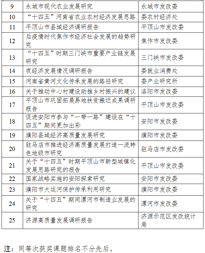 关于2020年度全省发展改革系统优秀研究成果获奖名单的公示