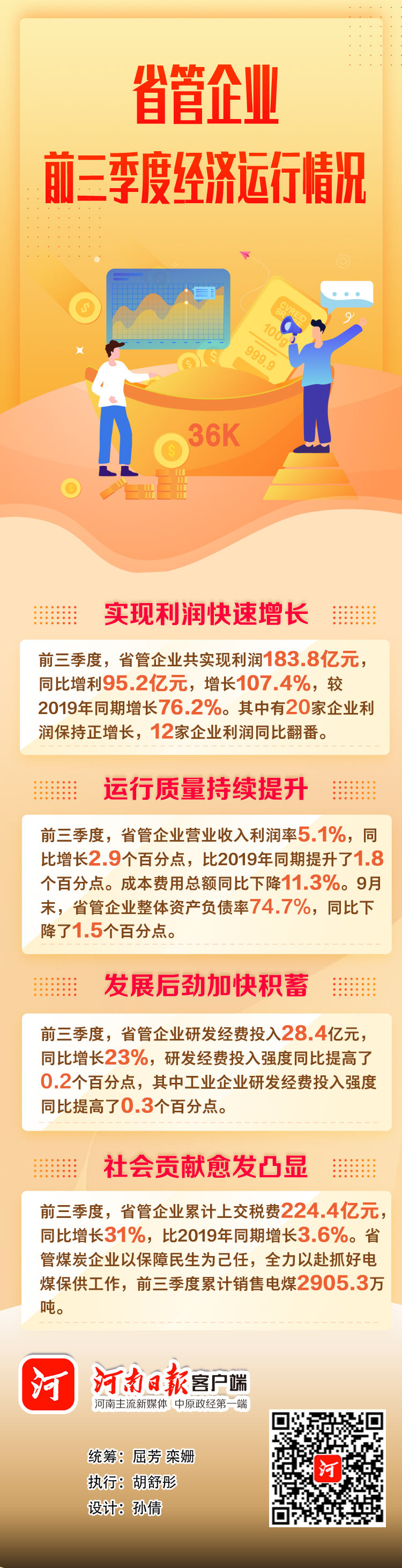 逆势增长 质量并进 省管企业2021年前三季度经济运行情况出炉