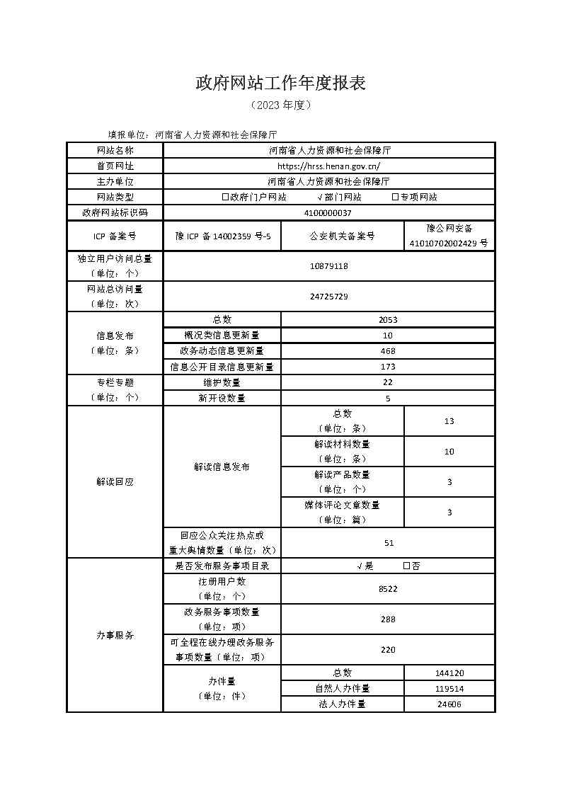 2023年度政府网站工作年度报表