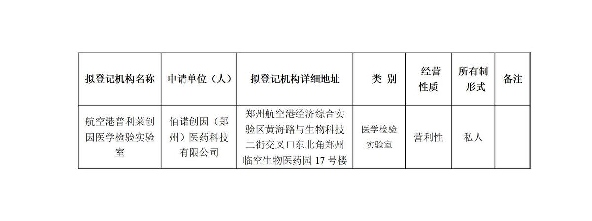 拟登记医疗机构准入前公示（2025年第2期）