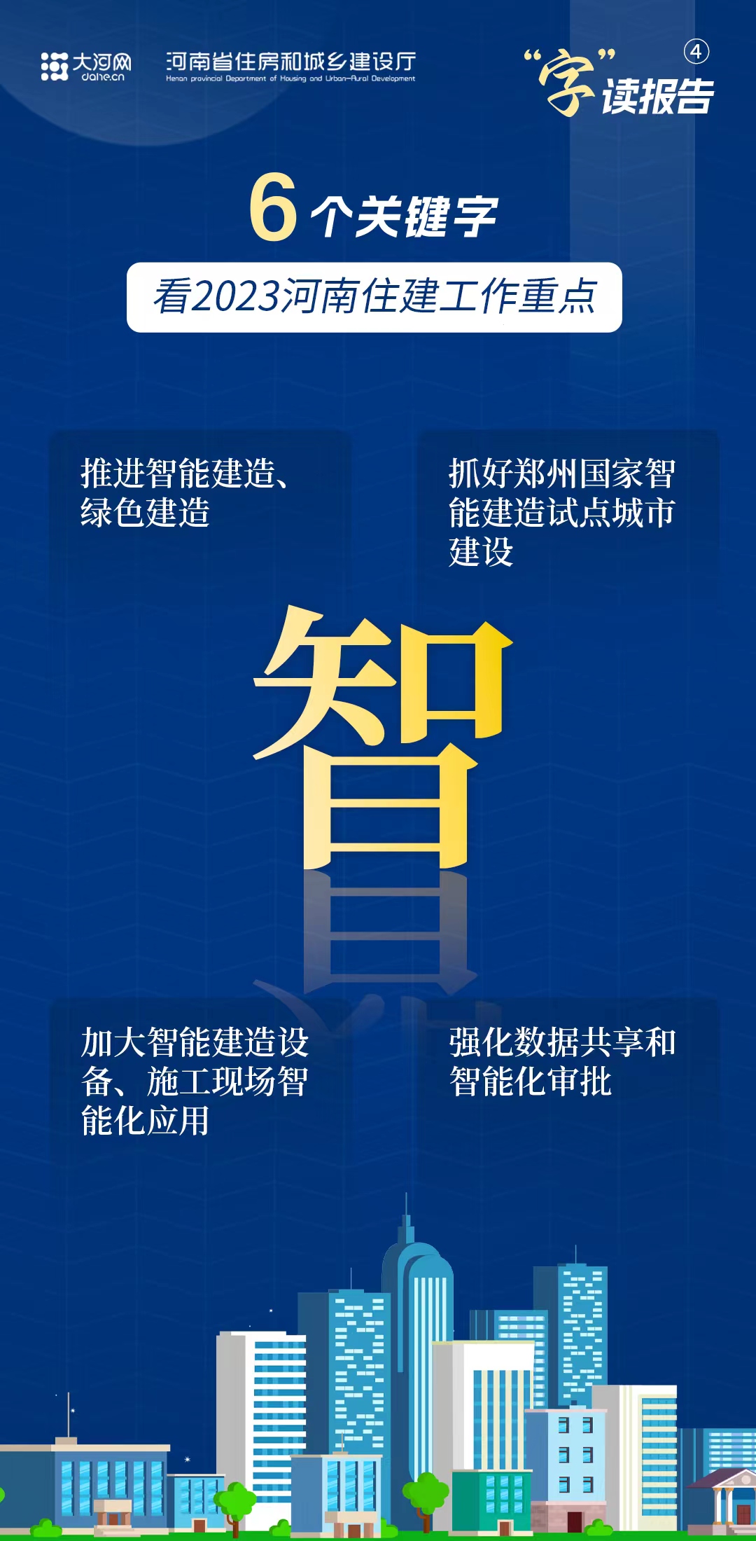 “字”读报告丨6个关键字，看2023河南住建工作重点