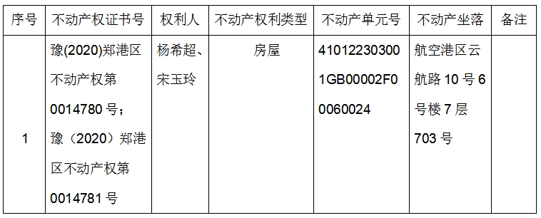 关于豫（2020）郑港区不动产权第0014780、0014781号不动产权证书的作废公告