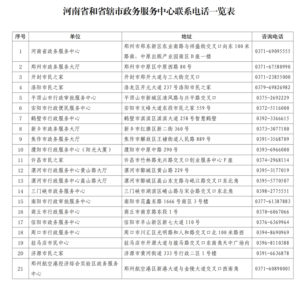 河南省行政审批和政务信息管理局关于优先线上办理政务服务事项的倡议书