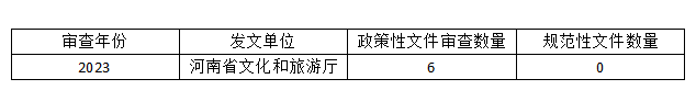 2023年河南省文化和旅游厅规范性文件清理结果公示