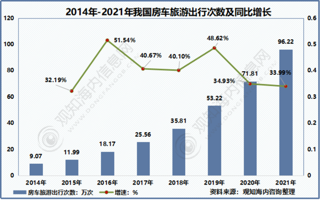 2022年中国旅游市场现状：“云旅游”拉动旅游业复苏