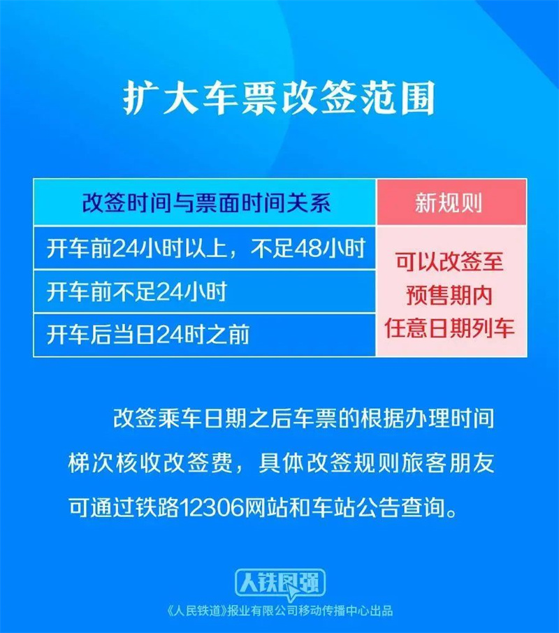 购买春运火车票的旅客请注意！这些铁路出行提示要知道