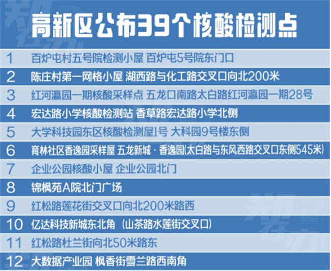 共计79个！郑州核酸检测点来啦