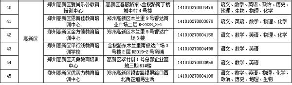 郑州市学科类校外培训机构白名单公布