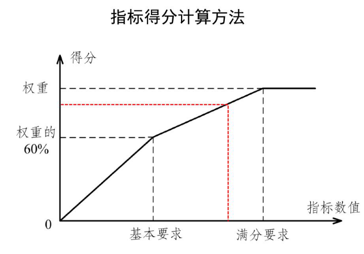 关于组织申报2024年（第28批）省企业技术中心的通知