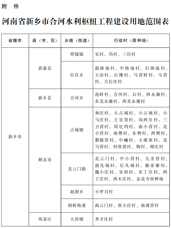 河南省人民政府关于严格控制河南省新乡市合河水利枢纽工程建设用地范围内新增建设项目和迁入人口的通知