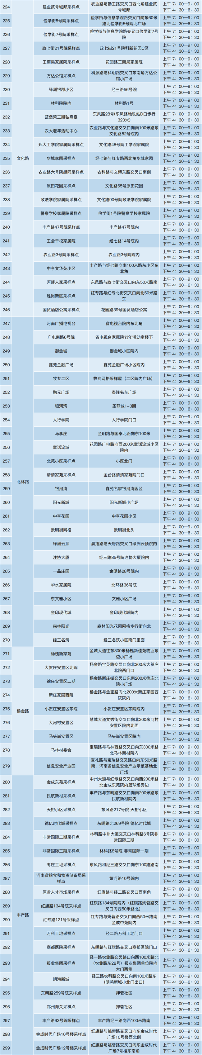 共计79个！郑州核酸检测点来啦