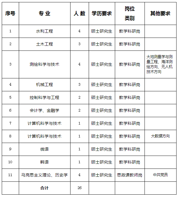 黄河水利职业技术学院2021年公开招聘工作人员方案