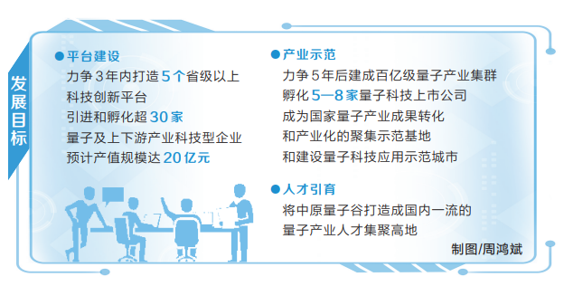 抢占量子产业发展赛道 建设量子科技示范城市 河南启动建设中原量子谷