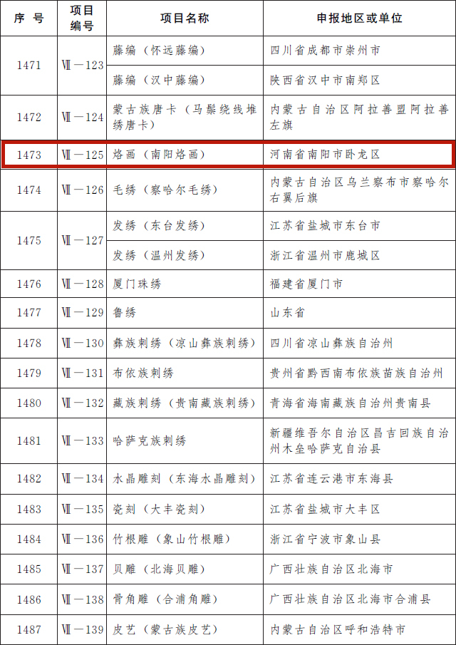 我省12个项目入选第五批国家级非遗代表性项目名录