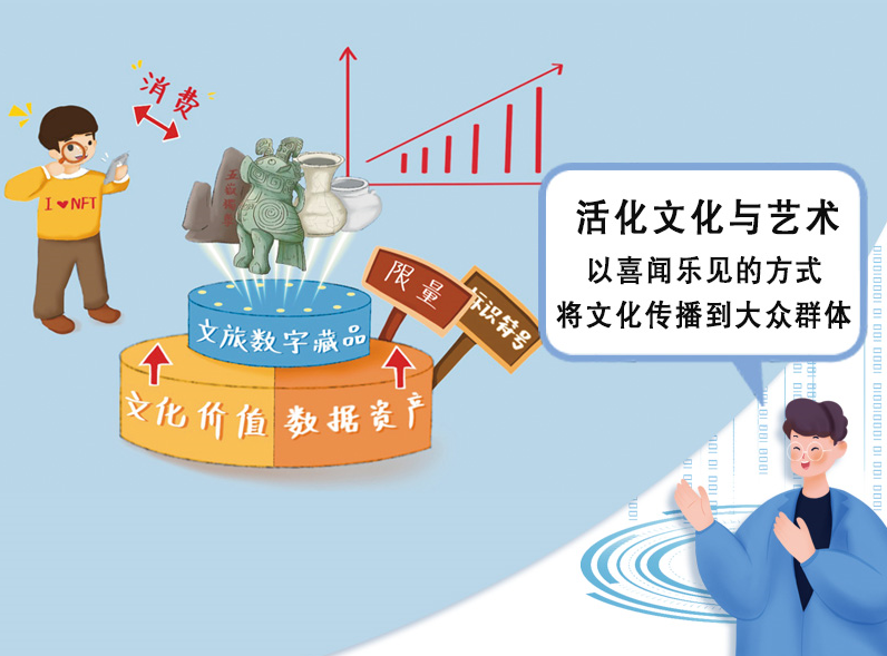 开发文旅数字藏品，这三个属性你考虑到了吗？
