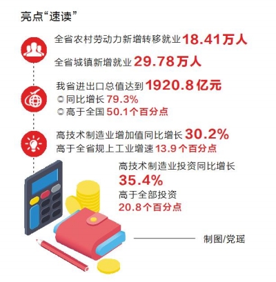 河南省一季度经济运行情况公布 稳中加固 稳中向好