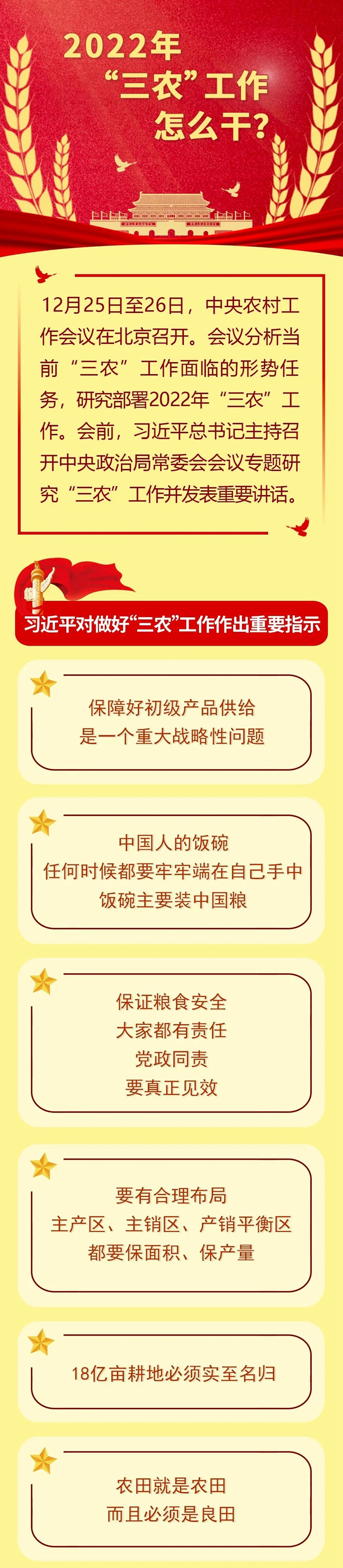 2022年“三農(nóng)”工作怎么干？