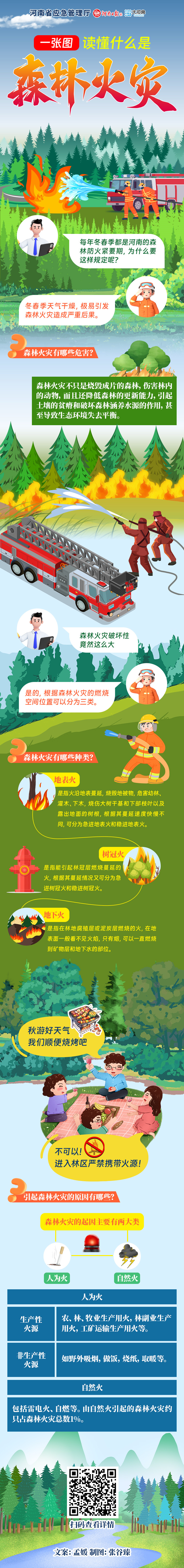 森林防火小课堂①丨什么是森林火灾？有哪些危害？