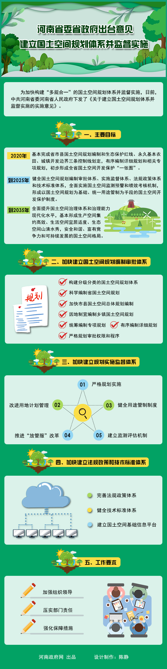 圖解：河南省委省政府出臺意見 建立國土空間規(guī)劃體系并監(jiān)督實施