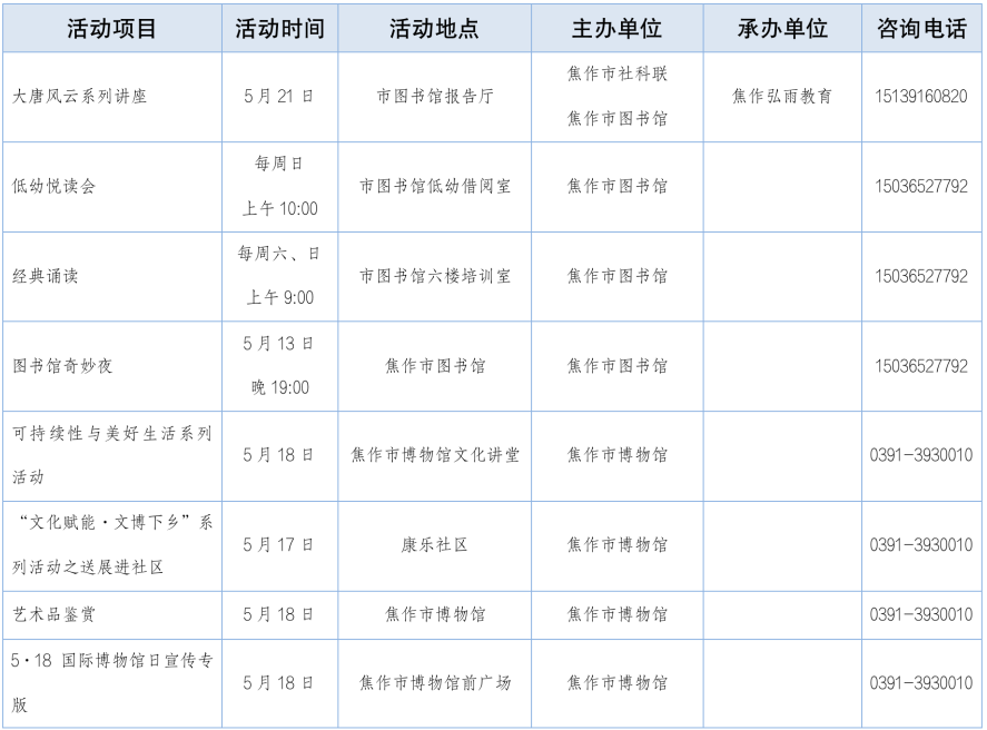 焦作市5月文化活动清单