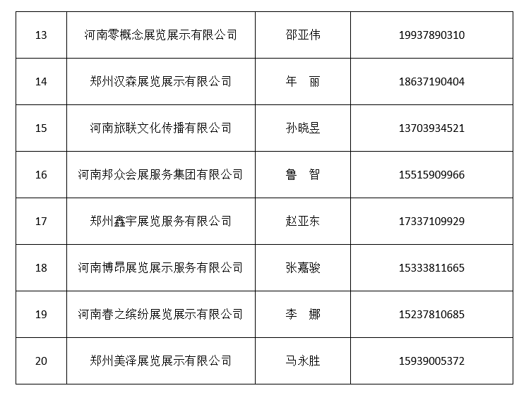 关于公布第十四届中国河南国际投资贸易洽谈会<br><br>通过特装搭建资质认证企业名单的通知 关于公布第十四届中国河南国际投资贸易洽谈会<br><br>通过特装搭建资质认证企业名单的通知