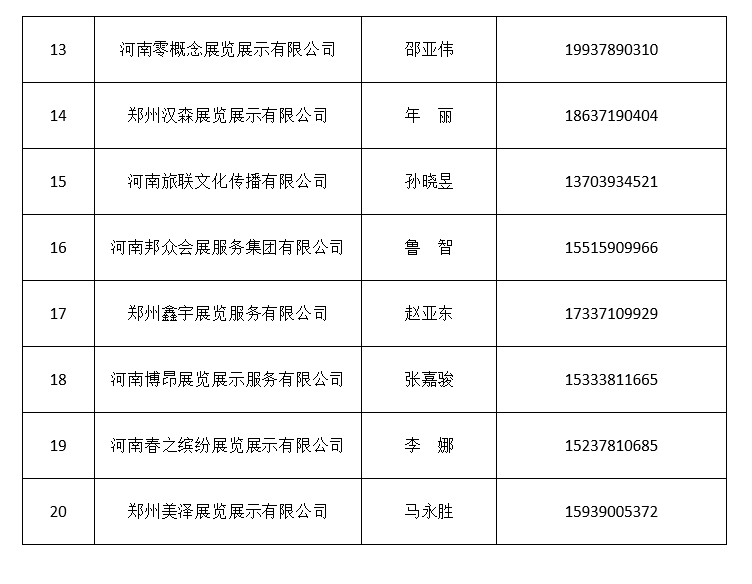 关于公布第十四届中国河南国际投资贸易洽谈会<br><br>通过特装搭建资质认证企业名单的通知