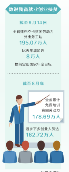 河南省“決戰脫貧攻堅決勝全面小康”系列新聞發布會 “飯碗”端得穩 脫貧底氣足
