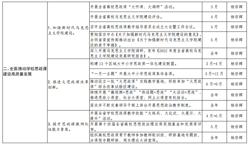 中共河南省委教育工委 河南省教育厅思政处2022年工作要点