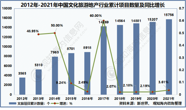 2022年中国旅游市场现状：“云旅游”拉动旅游业复苏