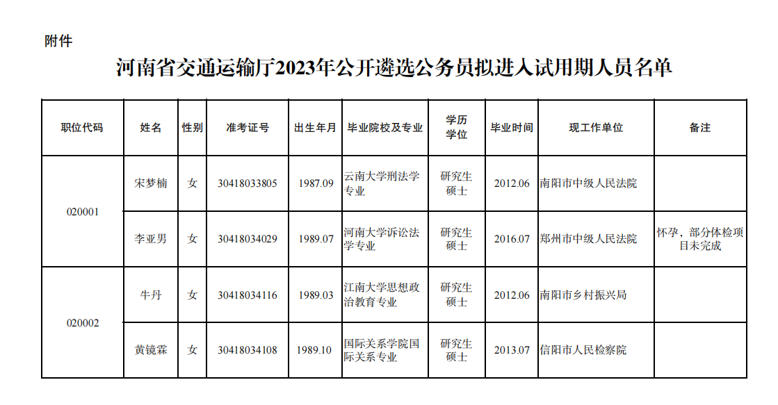 河南省交通运输厅2023年公开遴选公务员拟进入试用期人员公示