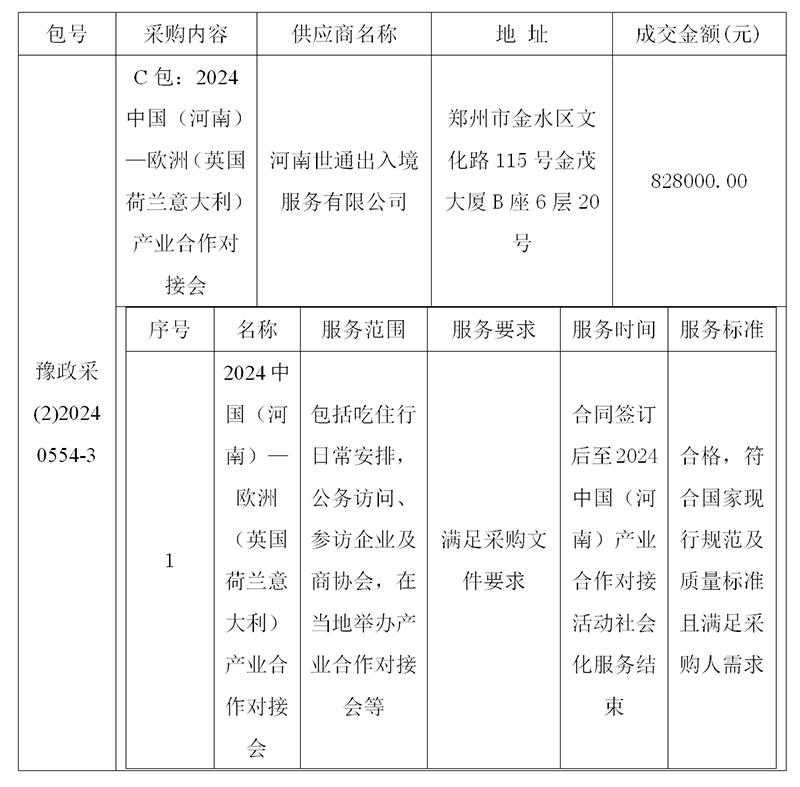河南省工业和信息化厅2024中国（河南）产业合作对接活动社会化服务项目（C包）成交公告