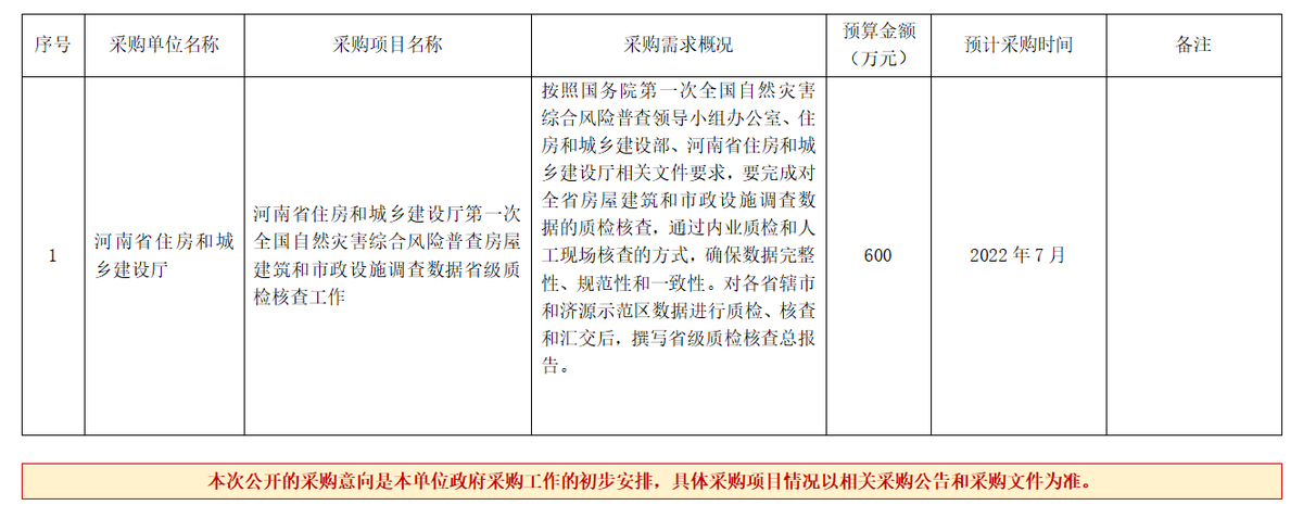河南省住房和城乡建设厅2022年6至7月政府采购意向