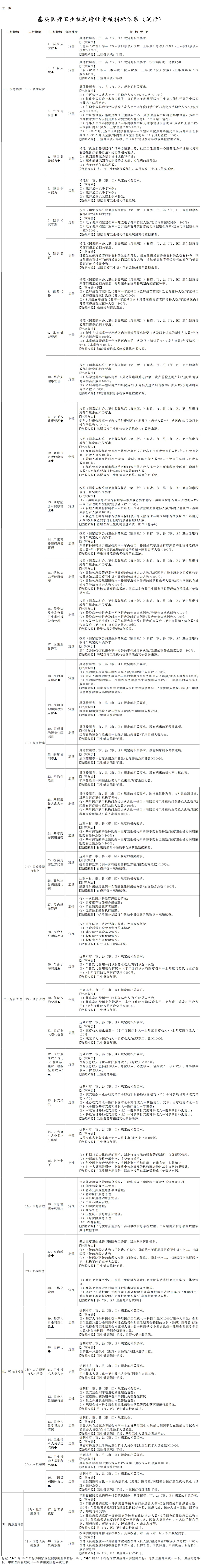 河南省卫生健康委员会 河南省财政厅 河南省人力资源和社会保障厅 河南省医疗保障局关于加强基层医疗卫生机构绩效考核的实施意见（试行）