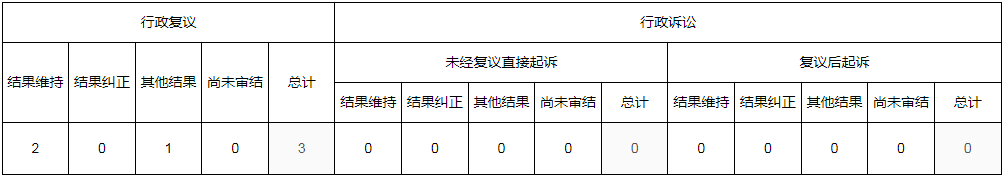 河南省发展和改革委员会2022年政府信息公开工作年度报告