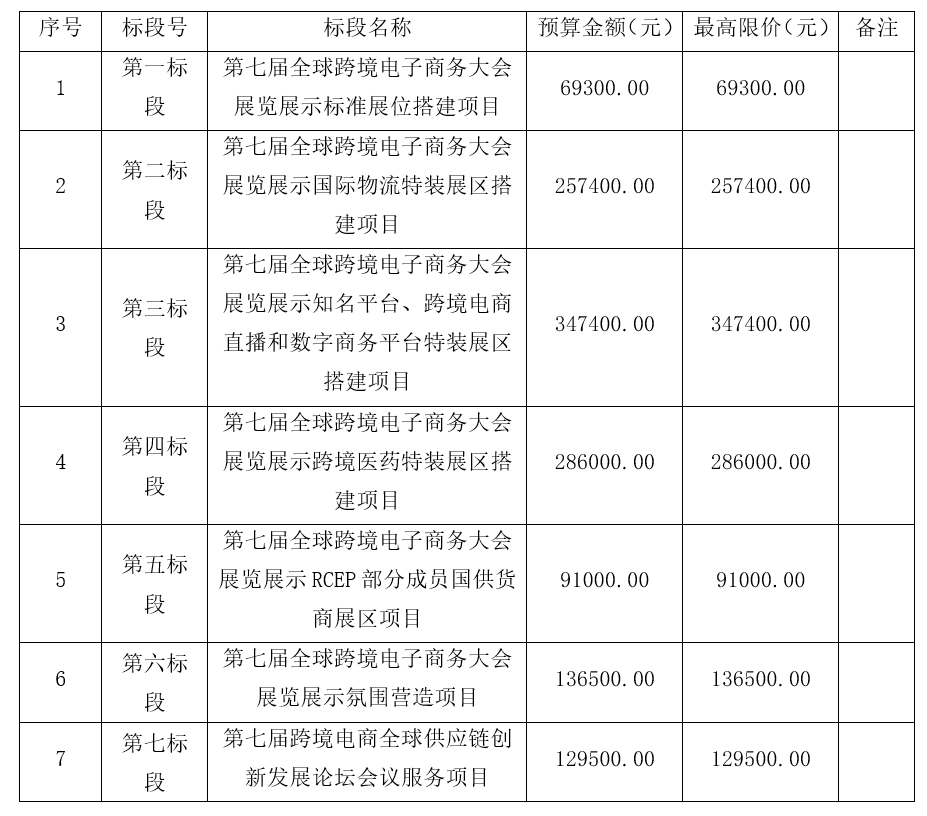 第七届全球跨境电子商务大会展览展示会场搭建<br><br>及全球供应链创新发展论坛会议服务项目<br><br>竞争性谈判公告