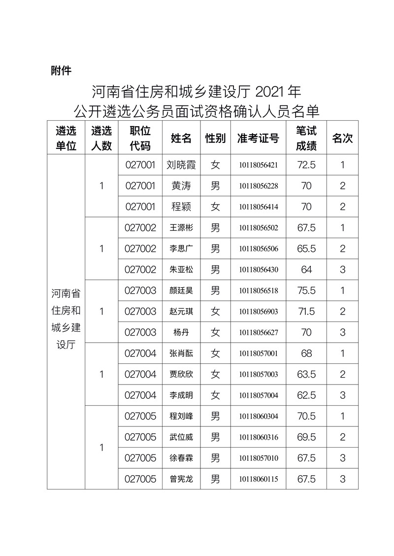 河南省住房和城乡建设厅2021年度公开遴选<br>公务员面试资格确认公告