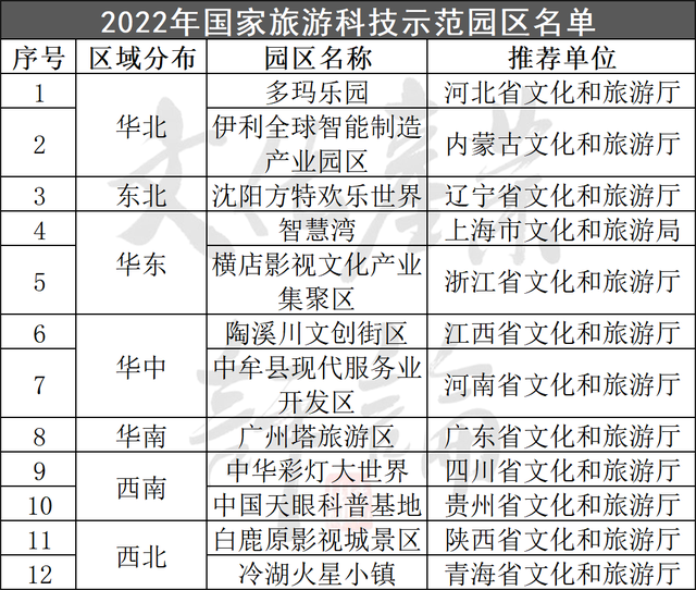 深度解析：全国19家国家旅游科技示范园区模式与特点