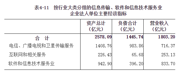 河南省第四次全国经济普查公报（第四号）