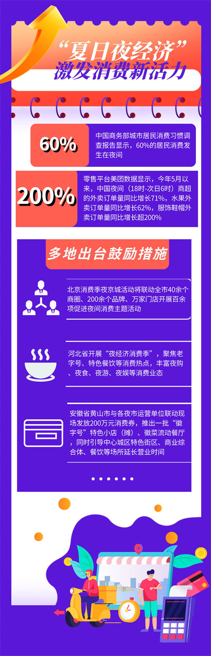“夏日夜经济”火热 激发消费新活力
