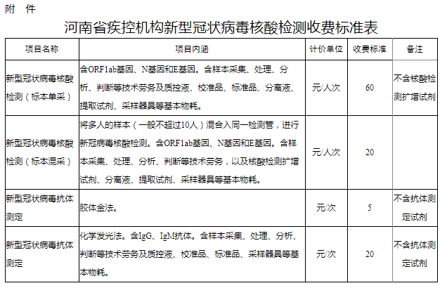 河南省发展和改革委员会  河南省财政厅关于明确疾控机构新型冠状病毒检测收费标准等有关事项的通知