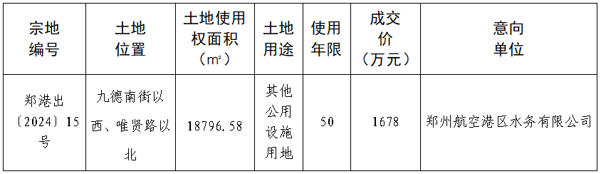 郑州航空港经济综合实验区自然资源和规划局 中牟县自然资源局  国有土地使用权协议出让地块公示