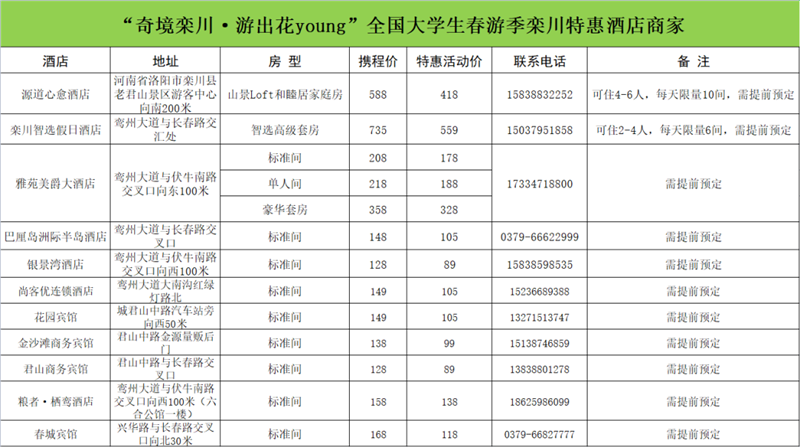 河南老君山等9大景区对全国大学免门票