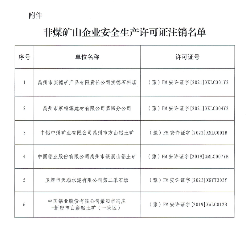 河南省安全生产行政许可公告<br>〔2024〕23号
