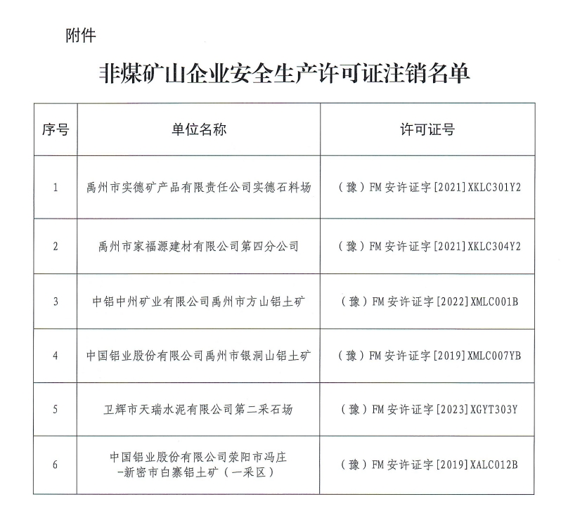 河南省安全生产行政许可公告<br>〔2024〕23号