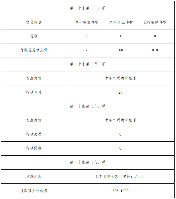 河南省人力资源和社会保障厅2023年政府信息公开工作年度报告 河南省人力资源和社会保障厅2023年政府信息公开工作年度报告