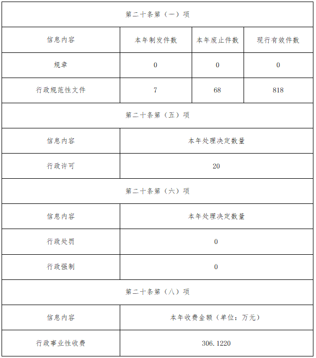 河南省人力资源和社会保障厅2023年政府信息公开工作年度报告