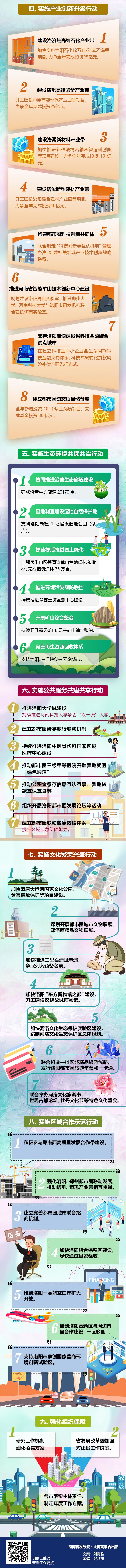 一大批共建项目落地！洛阳都市圈今年有哪些“大动作”和“小目标”？快来瞧一瞧！