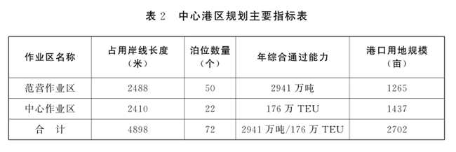 河南省人民政府办公厅关于印发周口港中心港区总体规划的通知